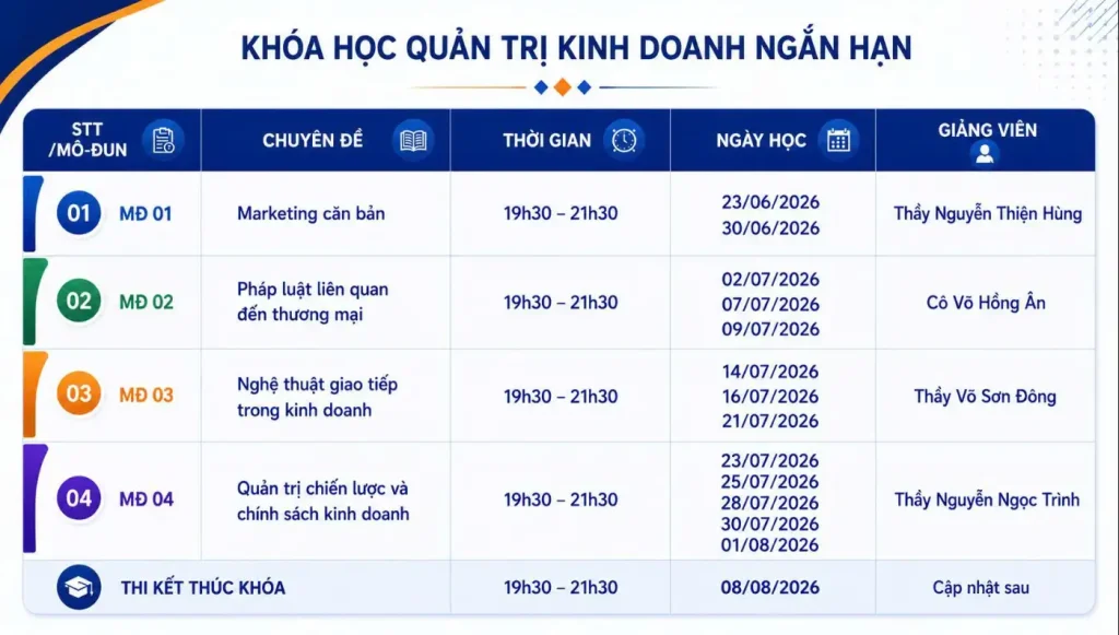 Khoá học Quản Trị Kinh Doanh Ngắn Hạn 2026 – Nhanh Chóng, Thực Tế, Học Phí Siêu Ưu Đãi